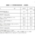 初任給の決定状況（全産業）