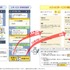 ぴったりサービスの「サービス検索機能」LINE連携