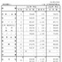 2017年年末賞与・一時金 大手企業業種別妥結状況（第1回集計）