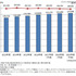 国内民間IT市場規模推移と予測