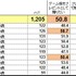 SIEJA、「ゲーム機のプレゼント」に関する調査結果を発表─「ゲーム機を贈りたいor贈った人」は5割以上に