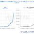 国内のアプリ消費支出は130億ドルに─2017年アプリ市場の総括レポートをApp Annieが公開