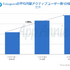 国内のアプリ消費支出は130億ドルに─2017年アプリ市場の総括レポートをApp Annieが公開