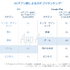 国内のアプリ消費支出は130億ドルに─2017年アプリ市場の総括レポートをApp Annieが公開