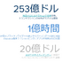 国内のアプリ消費支出は130億ドルに─2017年アプリ市場の総括レポートをApp Annieが公開