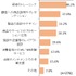 VR体験者は約14％…認知80％超えるも普及にはまだ遠い？ VR体験率の調査で明らかに