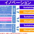 このコラムをはじめてもう一年もたってしまいました。なかなか定期的な執筆が出来ないということが非常に残念ではありますが、一貫して取り組んできたのが「ゲーム産業における様々なイノベーション」にフォーカスをあてるということです。