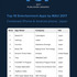 任天堂は初の上位ランクイン…2017年世界アプリパブリッシャーランキング、日本企業は15社