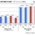 残業に関する働き方の印象