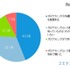 保護者のプログラミングについての知識（N＝2,056、単一回答）