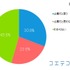 小学校でのプログラミング教育が必要だと思うか（N＝2,056、単一回答）