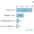 プログラミング教育が必要だと思う理由（N＝635、単一回答）