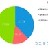 プログラミングを習わせたいかどうか（N＝2,056、単一回答）