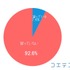 現在、子どもがプログラミングを習っているか（N＝2,056、単一回答）