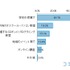 プログラミングをどこで習わせたいか（N＝469、単一回答）