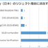 LINEのセキュリティサービスAIRがアップデート…リジェクト理由の検知などが国際的に可能に