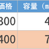 【アドテク “きほんのき”】いまさら聞けないアドテク基本用語「eCPM」「CPM」を AppLovin 日本法人代表が解説