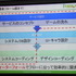 最後に登壇したのはポケラボの佐々木俊介代表。佐々木氏はNTTコムウェアに勤務した後、ポケラボに入社。共同代表を務めます。