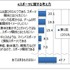 e-Sportsに関する意識調査の結果―半数以上が「e-Sportsを知らない」と回答