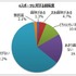 e-Sportsに関する意識調査の結果―半数以上が「e-Sportsを知らない」と回答