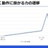 ゲームの触覚デザインは誰が行うべき？触覚再現の最新研究とゲームにおけるデザイン例【CEDEC2018】