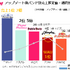 『バンドリ！』バンド別人気ランキングを徹底分析―2章アップデート後の売上・接続ユーザー数から見えてきた結果とは…