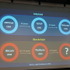 GTR Conference