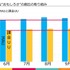 高知とDeNA Games Tokyoの取り組みが、地方に2千人のユーザーを集める─「高知家IT・コンテンツネットワーク大交流会Vol.4」レポート