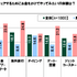 20代の金銭に関する意識調査―やってみたいeスポーツ1位は「シューティングゲーム（FPS）」、上達にかけられる金額は平均5,163円