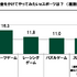 20代の金銭に関する意識調査―やってみたいeスポーツ1位は「シューティングゲーム（FPS）」、上達にかけられる金額は平均5,163円