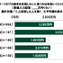 20代の金銭に関する意識調査―やってみたいeスポーツ1位は「シューティングゲーム（FPS）」、上達にかけられる金額は平均5,163円