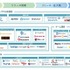 スマホゲーム業界のマーケティングカオスマップ（β版）が公開―ゲームのライフサイクルに合わせる形で分類・整理