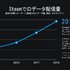 Steamが2018年の各種統計を公開、ピーク時の同時ユーザー数は1,850万に―今後の変更点も