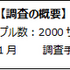 「予算を決めて課金」は充実感に繋がり、「まとめて課金」は一時の現実逃避が多いという傾向に─ゲーマーライフスタイル調査結果