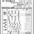 ミラティブ、第1期となる2018年12月期決算は5億6700万円の純損失