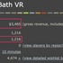 VRアプリ『札束風呂VR』のインディー開発者がSteam販売データ公開―セールなどに関する興味深い内容も