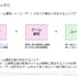 より良質な新作を世に― ファンプレックスが描くゲーム運営事業の未来とは