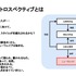 ビジュアルノベルはいつ成立し、そして現在に至るのか？ ストーリーゲーム研究家・福山幸司氏が解説する歴史