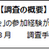 ゲーマーはどんな「オフ会」に参加している？ゲームエイジ総研がオフ会に関する調査結果を公開