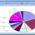 敵を知り、己を知れば、百戦また危うからず……。海外向けのゲーム開発でも、同じことが言えます。では私たちは海外市場の現状と国産ゲームの強みを、どれだけ理解しているでしょうか？