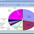 敵を知り、己を知れば、百戦また危うからず……。海外向けのゲーム開発でも、同じことが言えます。では私たちは海外市場の現状と国産ゲームの強みを、どれだけ理解しているでしょうか？