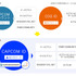 カプコン、「COG ID」の名称変更を発表─「CAPCOMアカウント」との将来的な統合に向けた準備のため