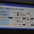 言語や性別が変わってもリアルタイムに動く！？　最新口パク技術のスゴさに迫る【CEDEC 2019】