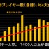 世界第5位のゲームパブリッシャーがその秘訣を語る！ ヒューマンアカデミーで開催された 「ユービーアイソフトによるスペシャルセミナー」をレポート