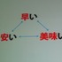 「安い、早い、美味い」。大手ファーストフードチェーンの標語ではありません。これがカプコン流の開発キーワードです。