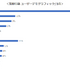 プレイ時間に大きな変化…新型コロナがゲームユーザーに与えた影響をデータから読み解く