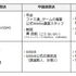 インディーゲーム情報番組「INDIE Live Expo 2020」番組コンテンツの詳細発表！ 放送開始は6月6日19:50