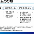 ARによって、物語を体験する可能性はどこまで掘り下げられるのか？『かいじゅうのすみか 体感エンターテイメント』の事例から解説【CEDEC2020】