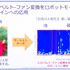 変形するゲームコントローラー、クラウド上の高度AIをロボットで実現…東京工科大学コンピュータサイエンス学部の最新研究成果が「CEATEC 2020 ONLINE」で紹介