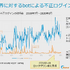 ゲームビジネスが抱えるセキュリティ課題への解決策が明らかに─Akamai×GameBusiness.jp特別セミナーをレポート